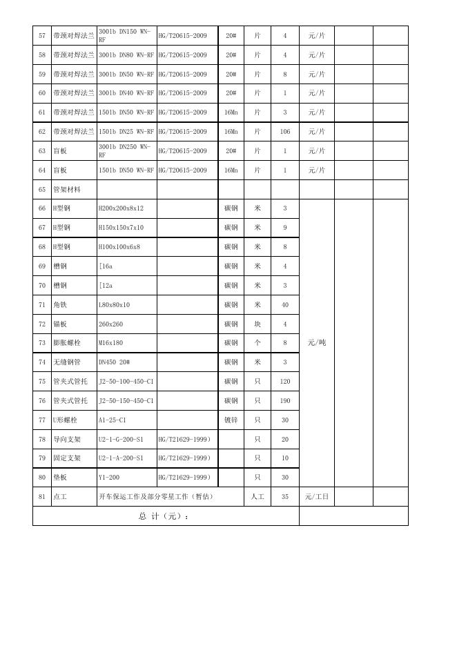 附件B1:生产区及老管廊作业项目工程量报价清单.xls
