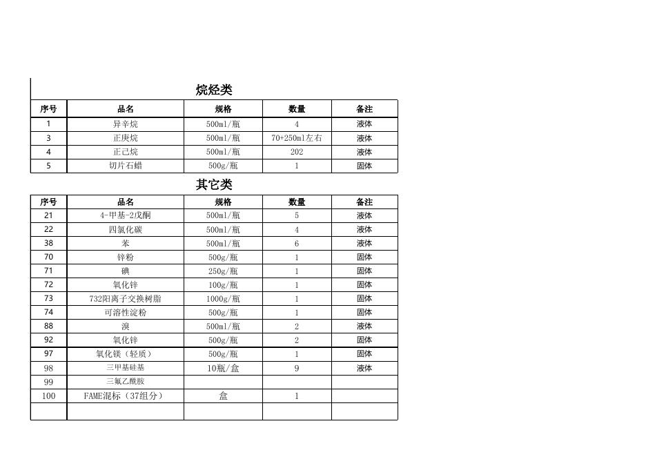 聚酯试剂库存明细 .xls