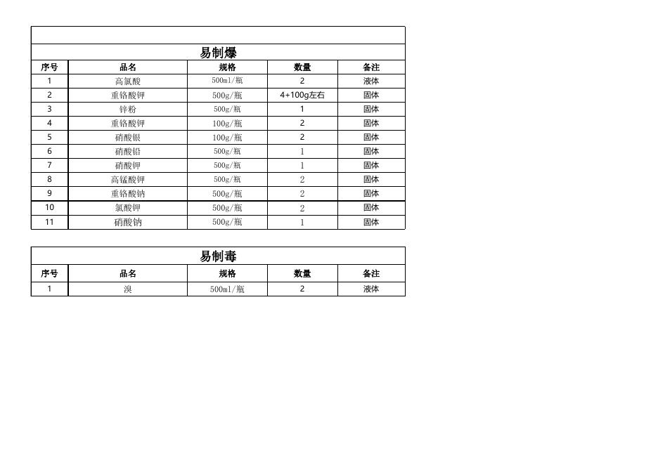 聚酯试剂库存明细 .xls