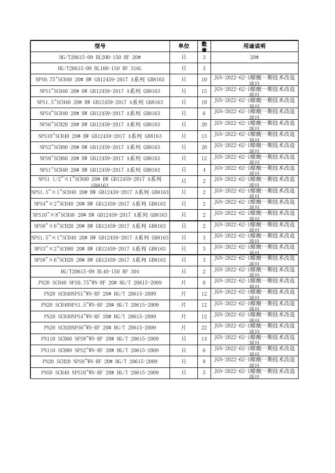 附件3：醋酸一期管阀件清单明细.xls