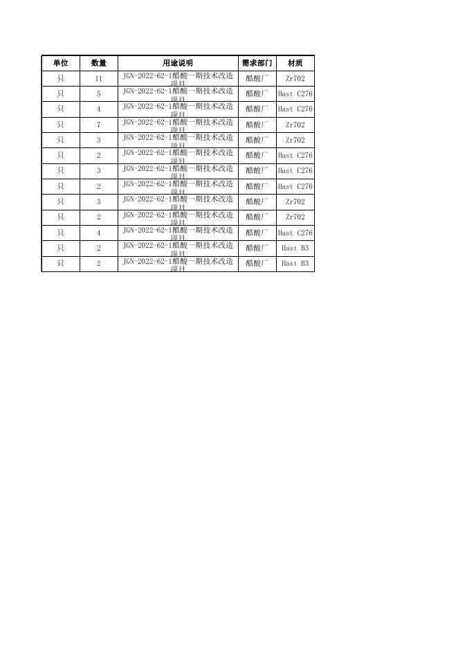 附件3：特材旋塞阀 清单明细.xls