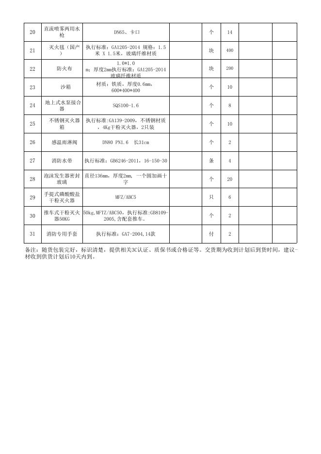 索普股份2024年度消防器材年度采购清单.xlsx