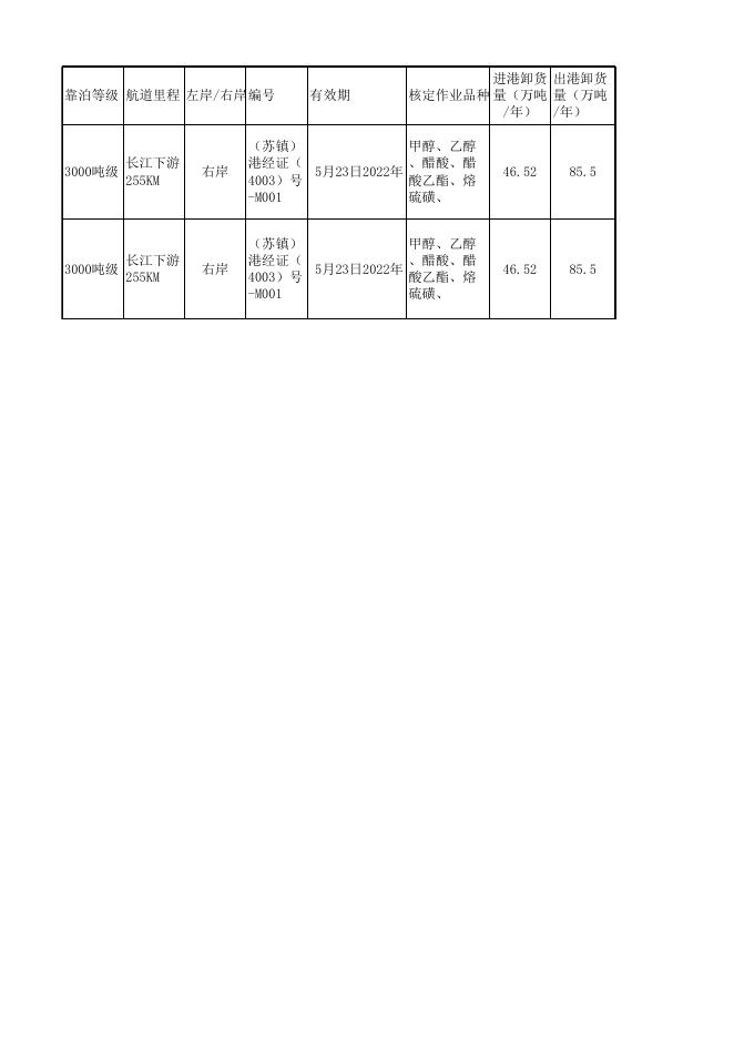 4.码头信息 海事.xlsx