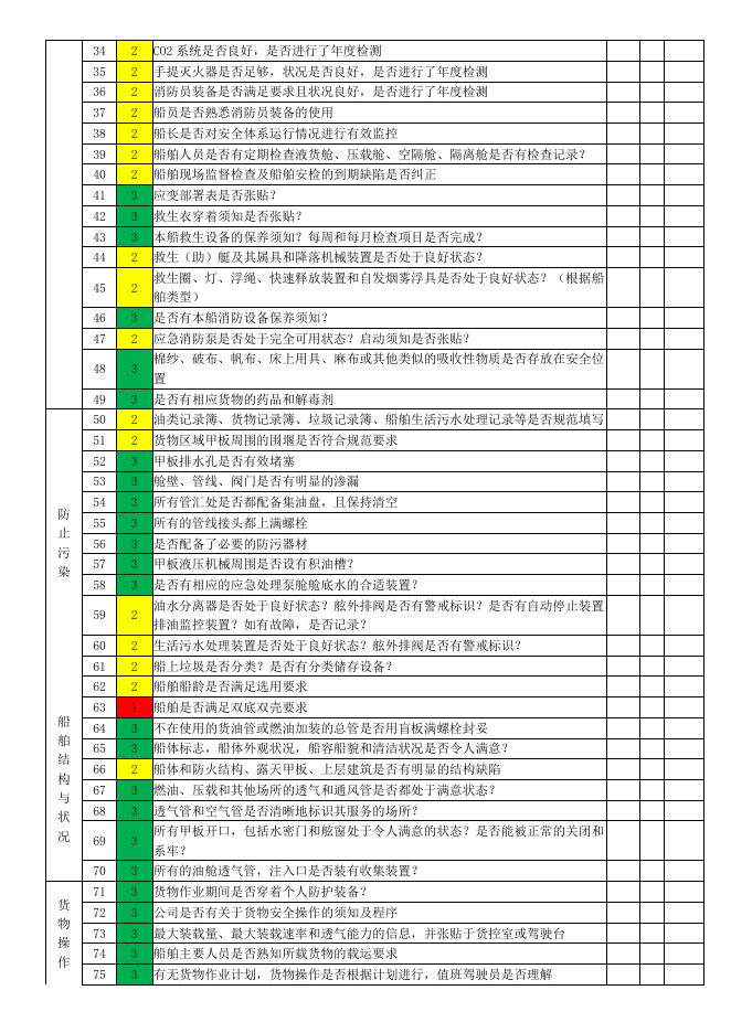 1.海纳川选船检查表-河船.doc