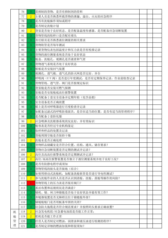 1.海纳川选船检查表-河船.doc