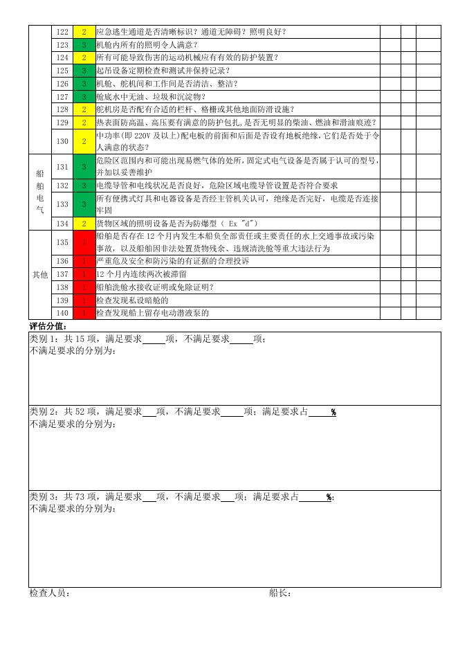 1.海纳川选船检查表-河船.doc