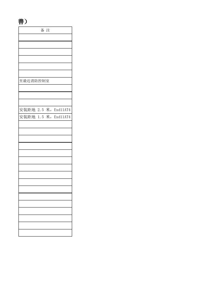 附件二-消防安装工程量.xls