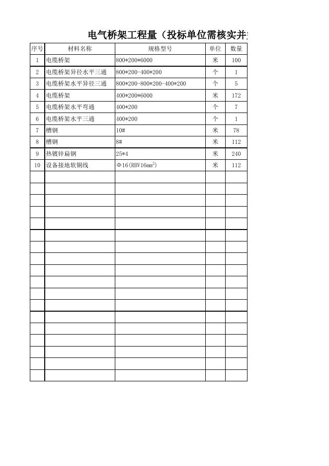 附件二：防雷接地与电气桥架工程量416.xls