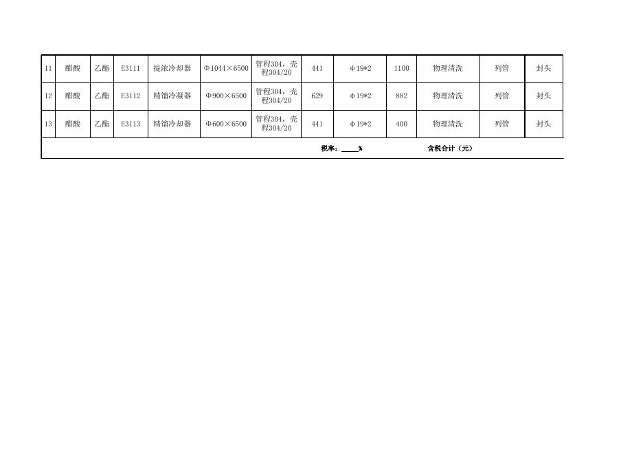 附件一：2023年度股份公司西片区装置大修股份醋酸厂乙酯换热器清洗报价清单.xls