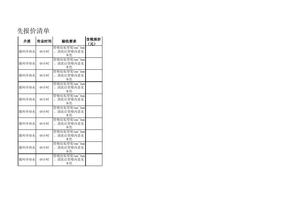 附件一：2023年度股份公司西片区装置大修股份醋酸厂乙酯换热器清洗报价清单.xls