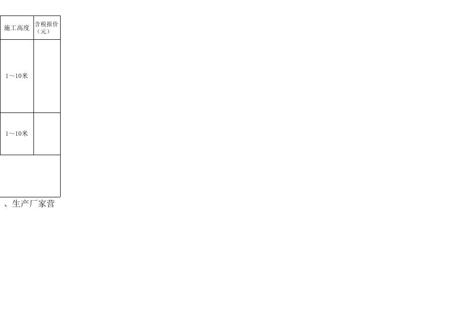 附件一：索普股份防火涂料整改工作量统计表.xlsx