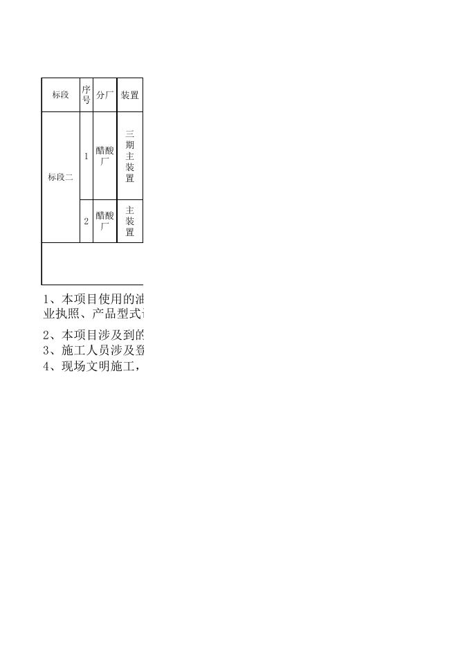 附件一：索普股份防火涂料整改工作量统计表.xlsx