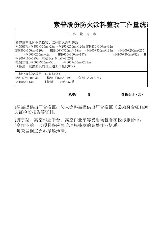 附件一：索普股份防火涂料整改工作量统计表.xlsx