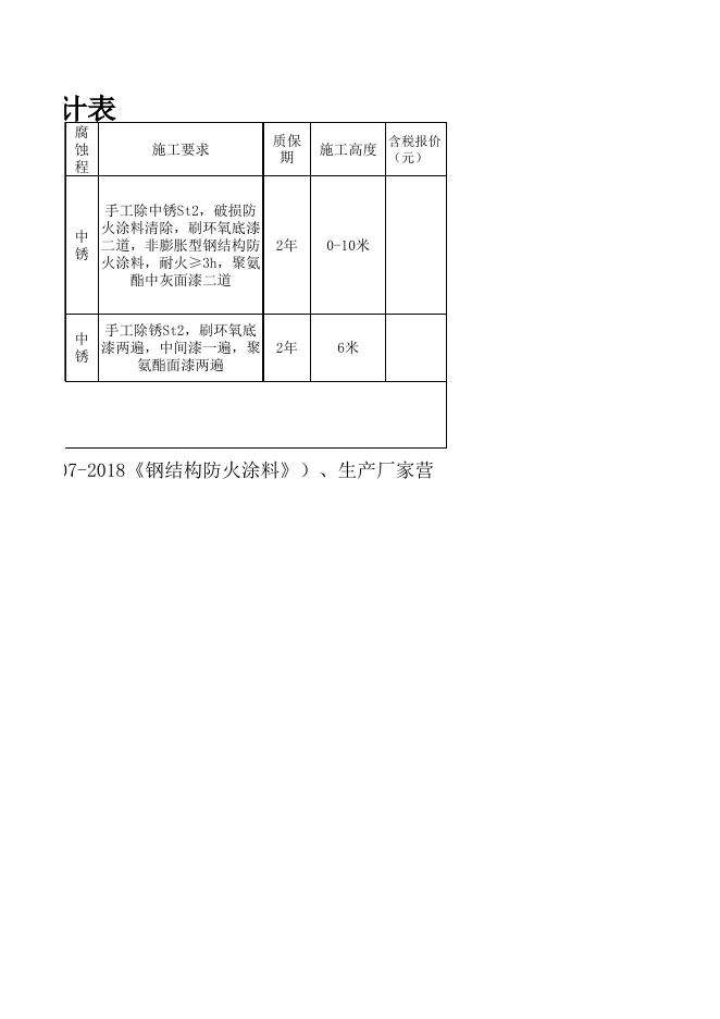附件一：索普股份防火涂料整改工作量统计表.xlsx
