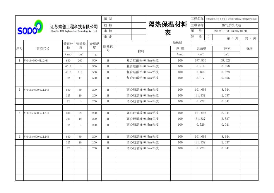 附件1:燃气系统改造材料表.xlsx