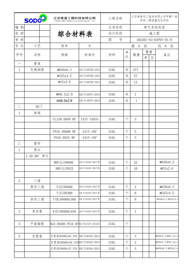 附件1:燃气系统改造材料表.xlsx
