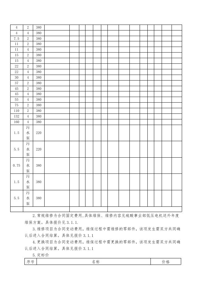 硫酸事业部低压电机送外年度维保招标文件.doc