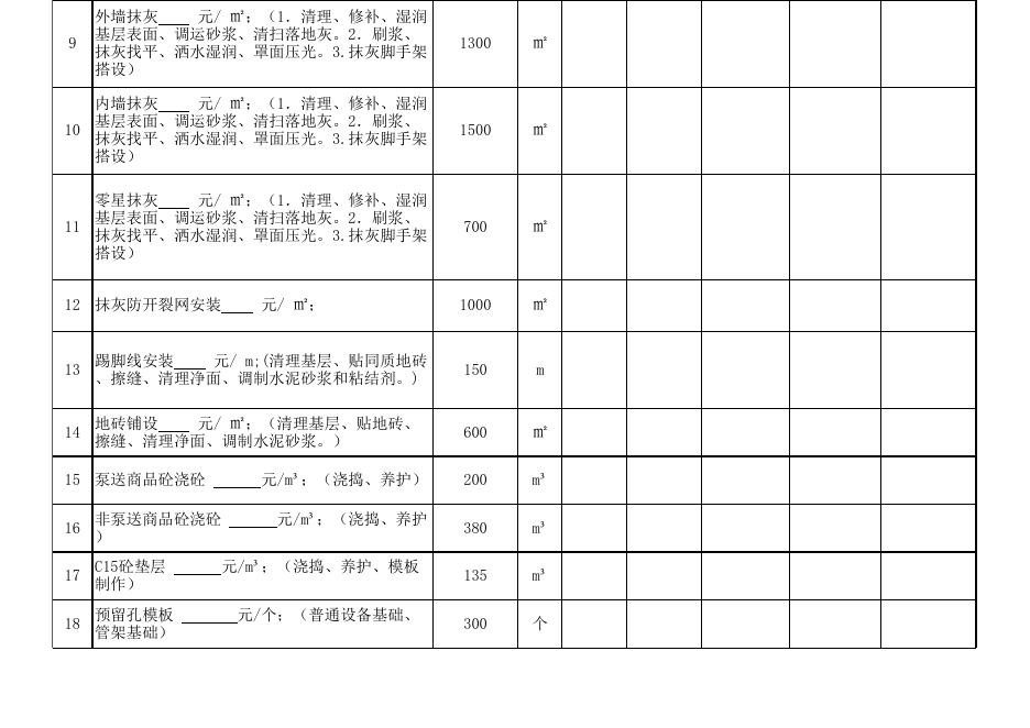 附件:2023年度土建零星项目劳务报价单.xls