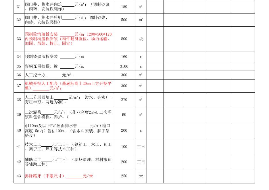 附件:2023年度土建零星项目劳务报价单.xls
