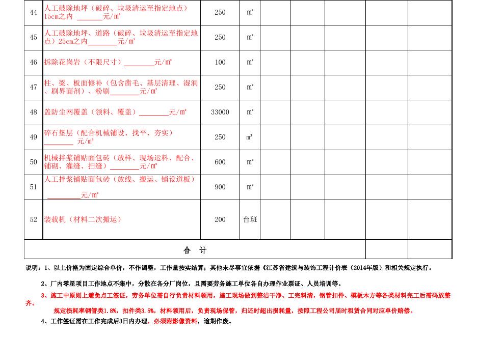 附件:2023年度土建零星项目劳务报价单.xls
