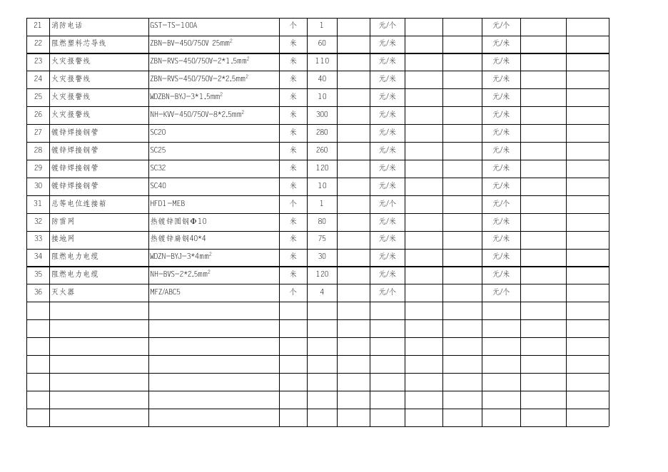 附件2：醋酸一期配电房机柜间电气与消防给排水安装工程量清单(综合单价报价表).xlsx