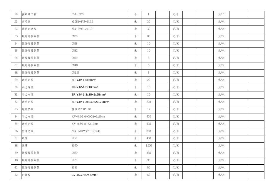 附件6：板框带滤机电气与消防专业工程量清单（综合单价报价表）.xlsx