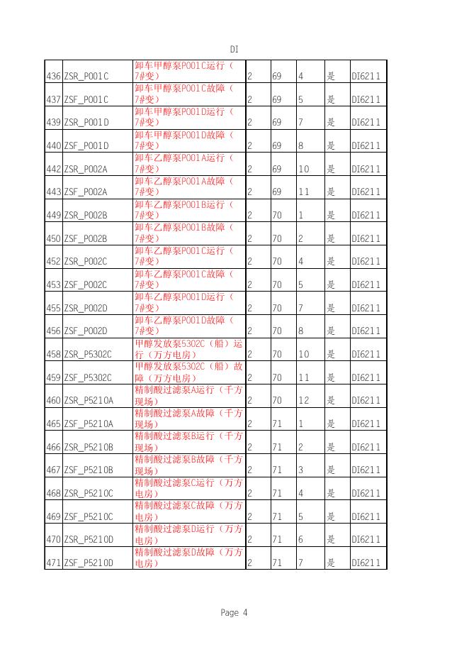 附表2：DCS系统及附属系统点位表.xlsx
