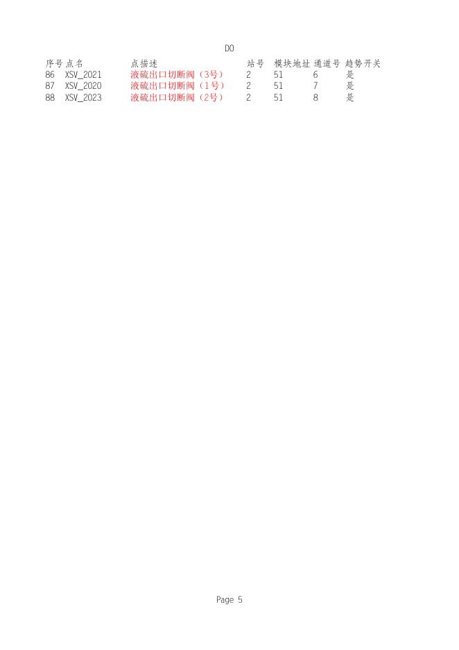 附表2：DCS系统及附属系统点位表.xlsx