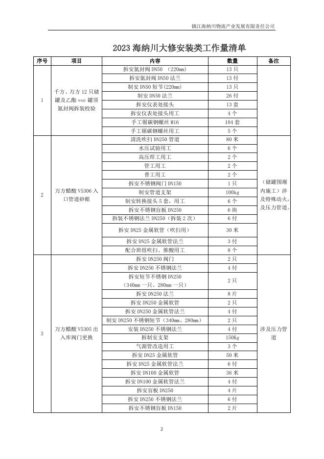 2023海纳川大修安装类招标文件(4.25).docx
