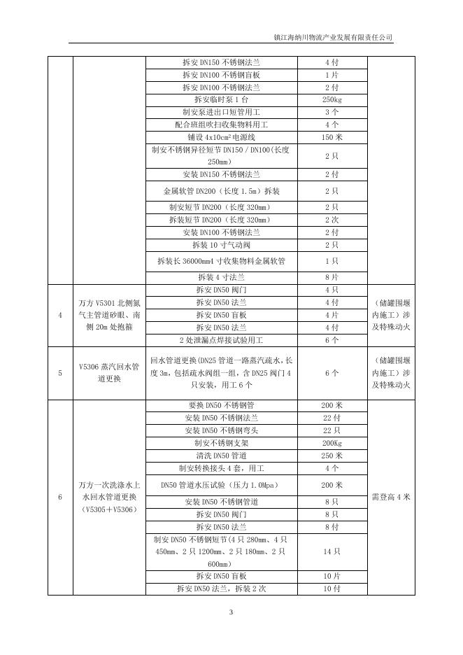 2023海纳川大修安装类招标文件(4.25).docx