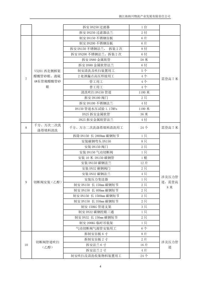 2023海纳川大修安装类招标文件(4.25).docx