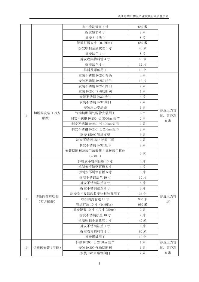 2023海纳川大修安装类招标文件(4.25).docx