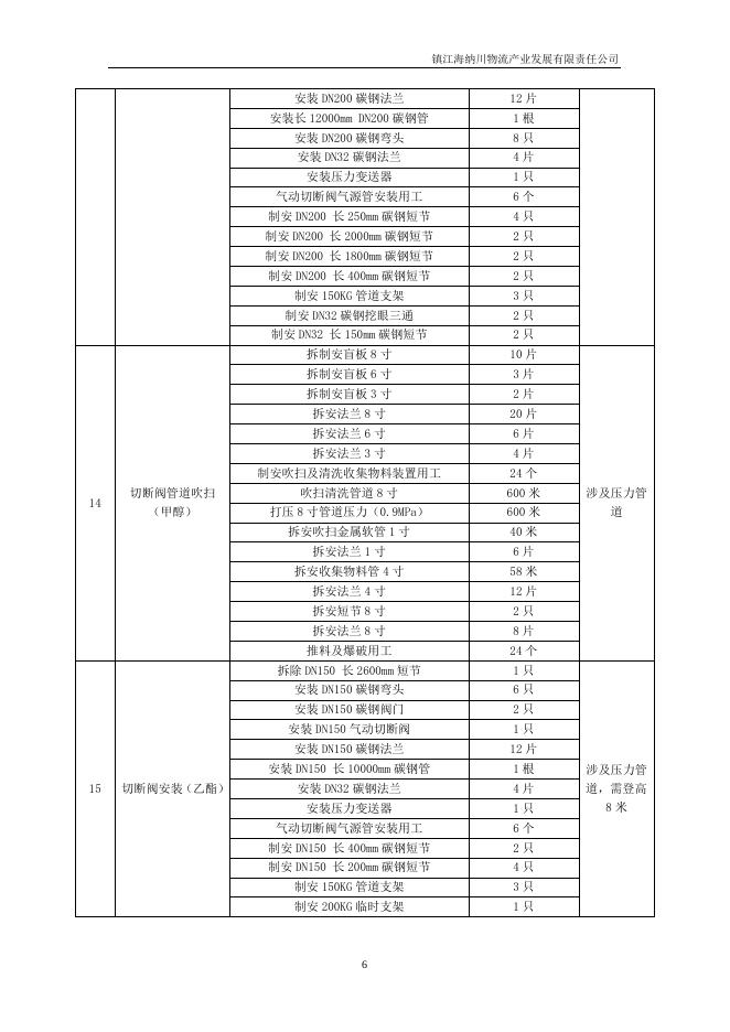 2023海纳川大修安装类招标文件(4.25).docx