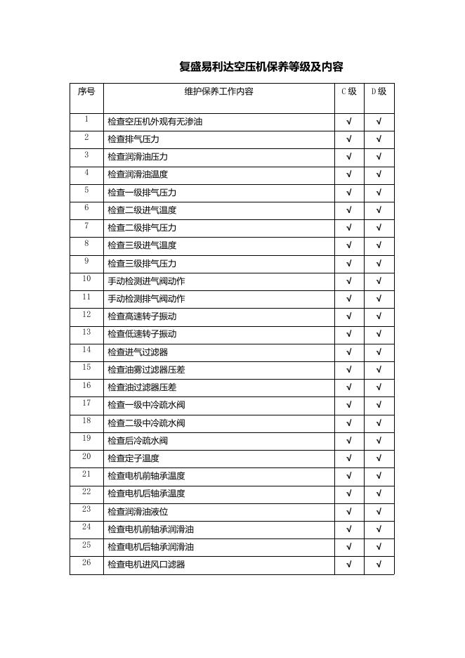 PSA压缩机维保方案（大修）.doc