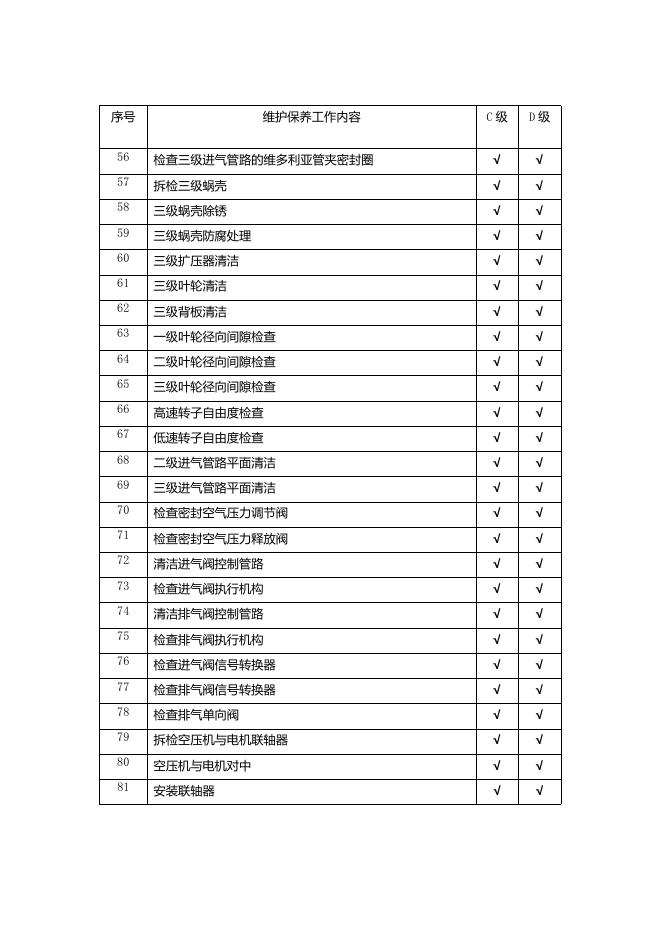 PSA压缩机维保方案（大修）.doc