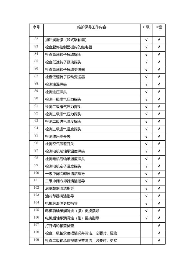 PSA压缩机维保方案（大修）.doc