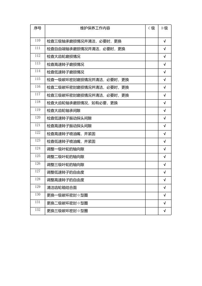 PSA压缩机维保方案（大修）.doc
