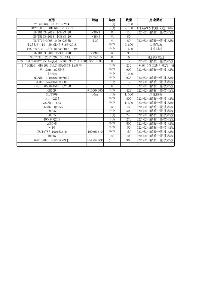 附件3：清单明细.xlsx