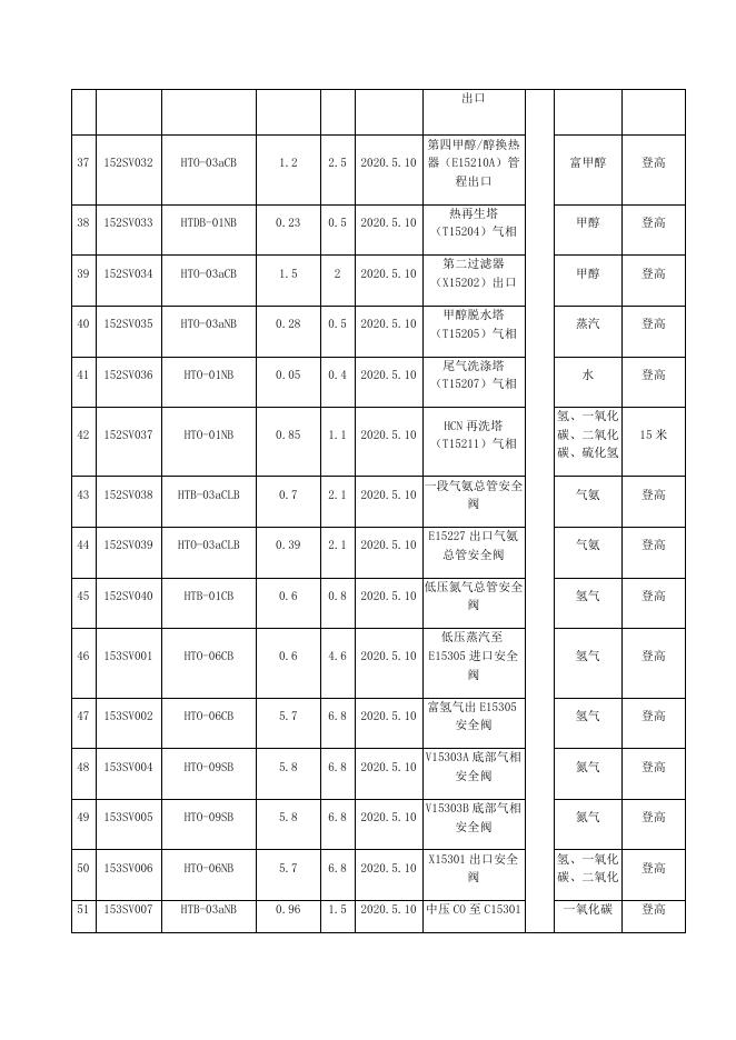 甲醇厂安全阀在线检验方案3.19.docx