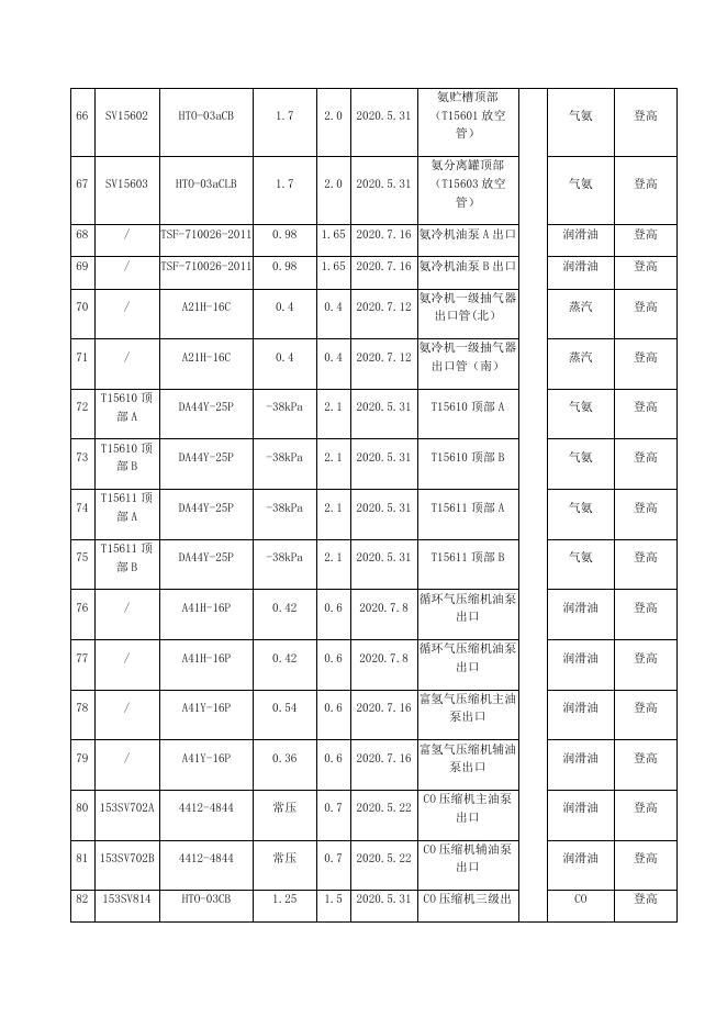 甲醇厂安全阀在线检验方案3.19.docx