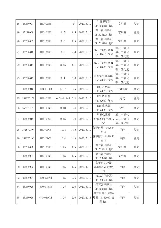 甲醇厂安全阀在线校验招标文件3.19.doc