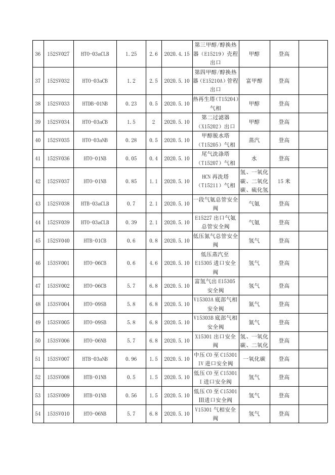 甲醇厂安全阀在线校验招标文件3.19.doc