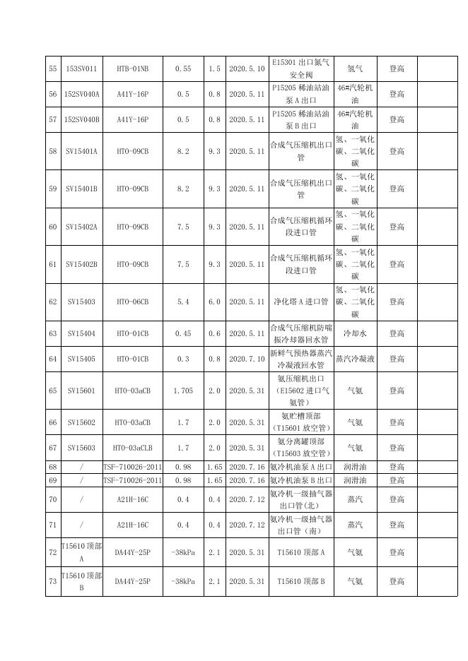 甲醇厂安全阀在线校验招标文件3.19.doc