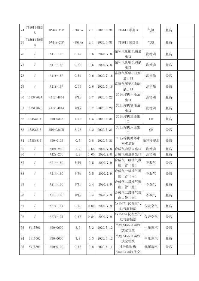 甲醇厂安全阀在线校验招标文件3.19.doc