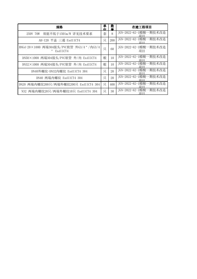 附件3：醋酸一期防爆电器清单明细.xls