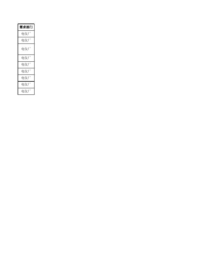 附件3：醋酸一期防爆电器清单明细.xls