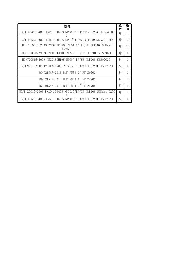 附件3：特材法兰.xls