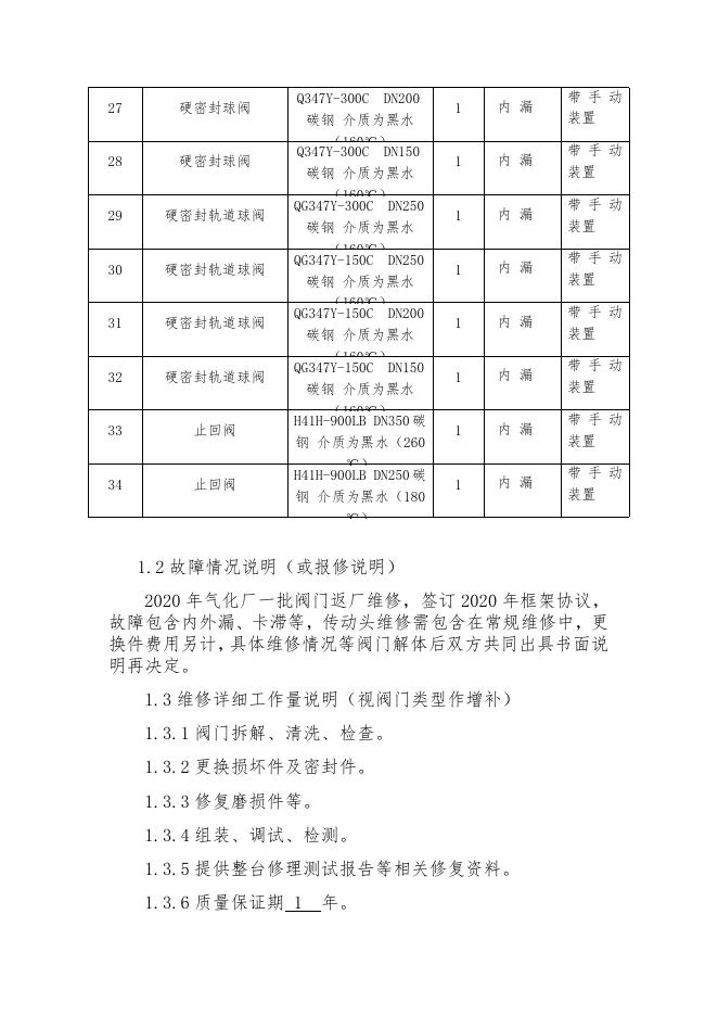 气化厂普通阀门年度返厂维修方案.docx
