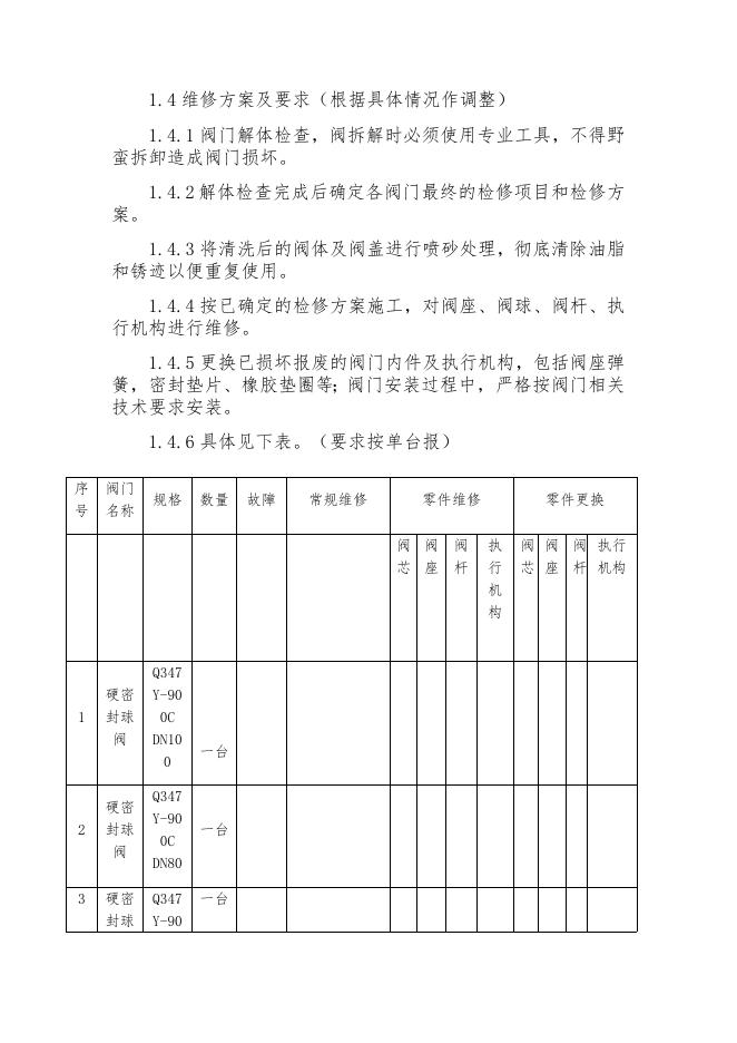 气化厂普通阀门年度返厂维修方案.docx