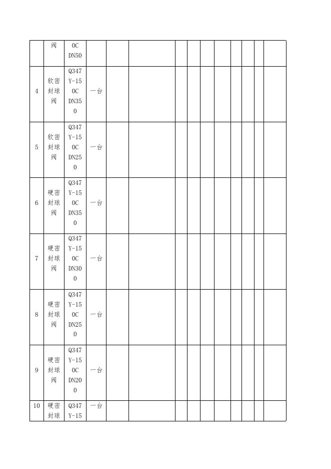 气化厂普通阀门年度返厂维修方案.docx
